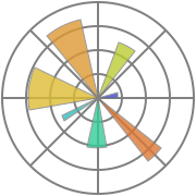 Matplotlib Matplotlib